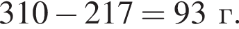 310 минус 217=93г.