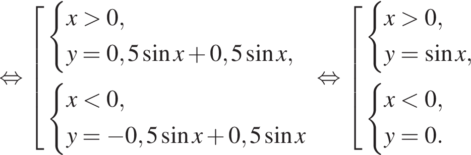  рав­но­силь­но со­во­куп­ность вы­ра­же­ний си­сте­ма вы­ра­же­ний x боль­ше 0,y = 0,5 синус x плюс 0,5 синус x, конец си­сте­мы . си­сте­ма вы­ра­же­ний x мень­ше 0,y = минус 0,5 синус x плюс 0,5 синус x конец си­сте­мы . конец со­во­куп­но­сти . рав­но­силь­но со­во­куп­ность вы­ра­же­ний си­сте­ма вы­ра­же­ний x боль­ше 0,y = синус x, конец си­сте­мы . си­сте­ма вы­ра­же­ний x мень­ше 0,y = 0. конец си­сте­мы . конец со­во­куп­но­сти . 