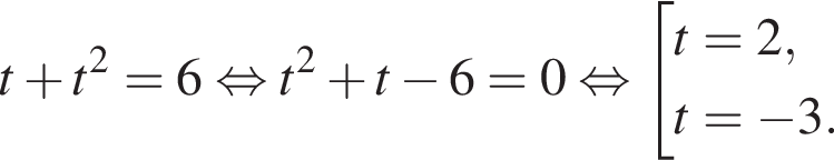 t плюс t в квад­ра­те =6 рав­но­силь­но t в квад­ра­те плюс t минус 6=0 рав­но­силь­но со­во­куп­ность вы­ра­же­ний t=2,t= минус 3. конец со­во­куп­но­сти . 