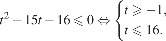 t в квад­ра­те минус 15t минус 16 мень­ше или равно 0 рав­но­силь­но си­сте­ма вы­ра­же­ний t боль­ше или равно минус 1,t мень­ше или равно 16. конец си­сте­мы . 