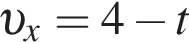  v _x=4 минус t