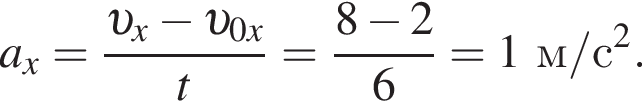 a_x= дробь: чис­ли­тель: v _x минус v _0x, зна­ме­на­тель: t конец дроби = дробь: чис­ли­тель: 8 минус 2, зна­ме­на­тель: 6 конец дроби =1 м/с в квад­ра­те . 