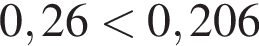 0,26 мень­ше 0,206