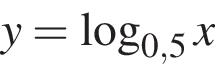 y= ло­га­рифм по ос­но­ва­нию левая круг­лая скоб­ка 0,5 пра­вая круг­лая скоб­ка x