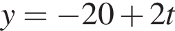y= минус 20 плюс 2t