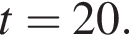 t=20.