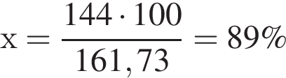 х = дробь: чис­ли­тель: 144 умно­жить на 100, зна­ме­на­тель: 161,73 конец дроби = 89\% 