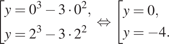  со­во­куп­ность вы­ра­же­ний y = 0 в кубе минус 3 умно­жить на 0 в квад­ра­те ,y = 2 в кубе минус 3 умно­жить на 2 в квад­ра­те конец со­во­куп­но­сти . рав­но­силь­но со­во­куп­ность вы­ра­же­ний y=0,y= минус 4. конец со­во­куп­но­сти . 