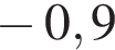 минус 0,9