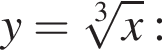 y= ко­рень 3 сте­пе­ни из: на­ча­ло ар­гу­мен­та: x конец ар­гу­мен­та :