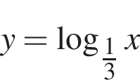 y= ло­га­рифм по ос­но­ва­нию левая круг­лая скоб­ка дробь: чис­ли­тель: 1, зна­ме­на­тель: 3 конец дроби пра­вая круг­лая скоб­ка x