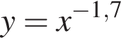y=x в сте­пе­ни левая круг­лая скоб­ка минус 1,7 пра­вая круг­лая скоб­ка 